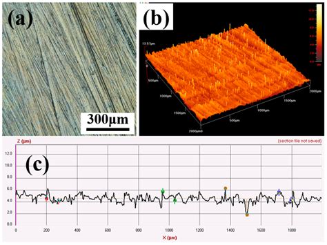 Investigation of Synthesis, Characterization, and Finishing ...