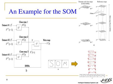 Image result for Soms Deep Learning Code