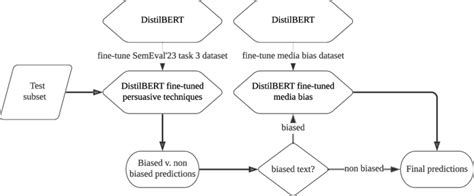 Image result for Subtask Sucess