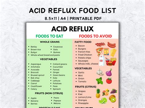 Gerd Diet Food List Printable Foods To Avoid With GERD & Acid Reflux