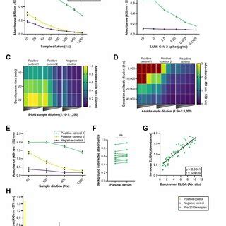 Image result for Standard Elisa Protocol