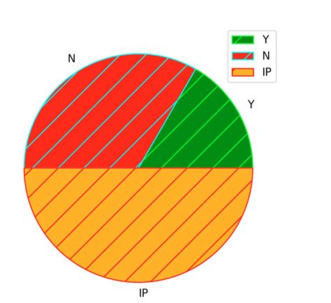Image result for Wedge Python Matplot