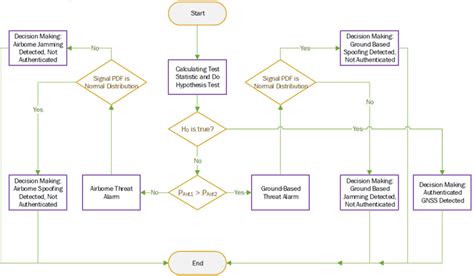 Image result for Flowchart Representation in Structured Programming