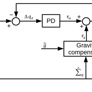 Image result for Control System Module N Course