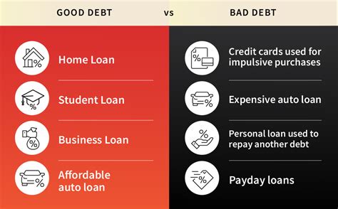 What is Difference in Good and Bad Debts- Home Credit