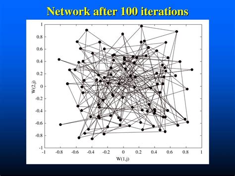 Explain Generalized Hebbian Learning Algorithm with Block Diagram 的图像结果