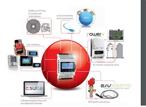 Temperature Controllers - Digital Temperature Controller Manufacturer ...