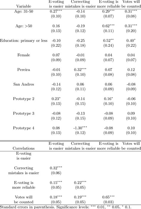 Image result for Multivariate Probit Model Explained