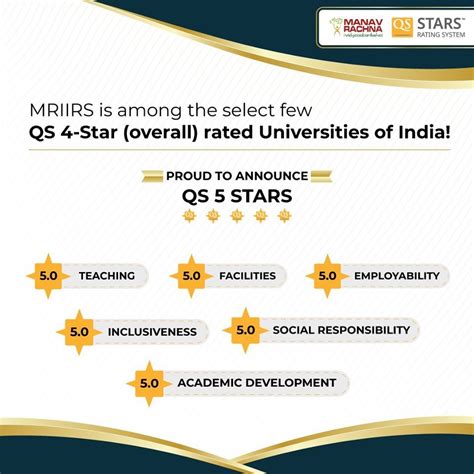 MRIIRS becomes one of the few universities accorded with QS 4-star ...