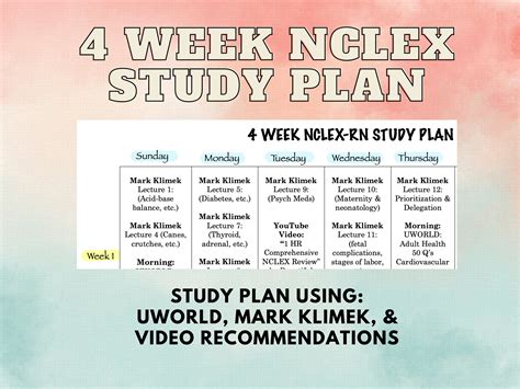 4 Week NCLEX Study Plan - Detailed Using UWORLD, Mark Klimek, Etc. - Etsy