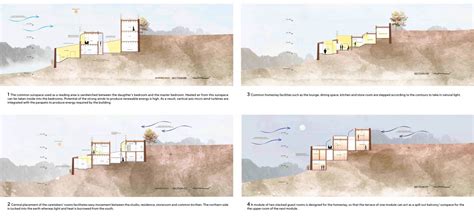 The Valley House- Dhankar Village, Spiti | CEPT - Portfolio