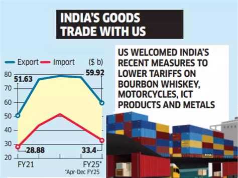 Trade Relation 的图像结果