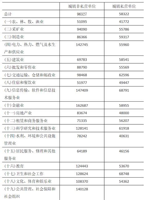月薪过万！2019南京平均工资出炉！南京挣钱的行业是…_薪资