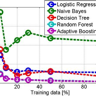 Image result for March Algorithm Types Comparison