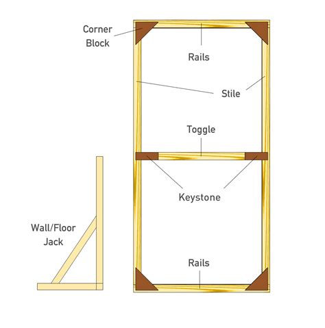 What are stage flats – Artofit