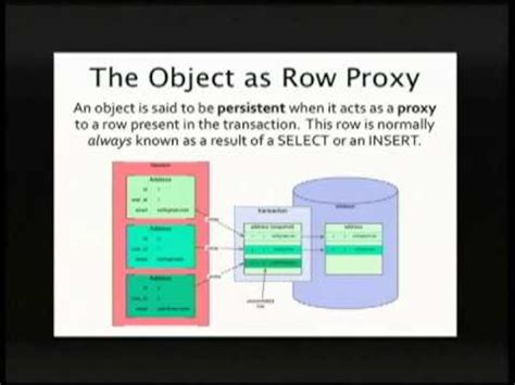 Image result for SQLAlchemy Session Close Connection