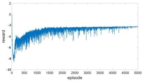 Optimization of Single-Layer Reticulate Shell Assembly Sequence Using ...