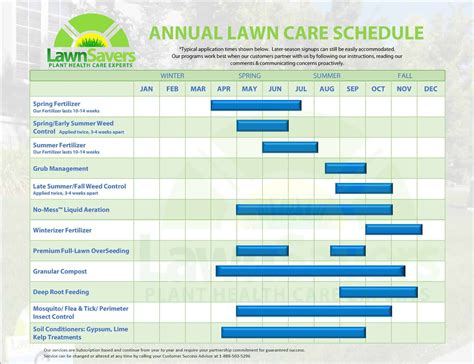 Lawn Care Schedule Template - Template Shoptangerineboutique
