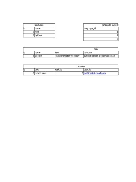 Image result for Bat Coding