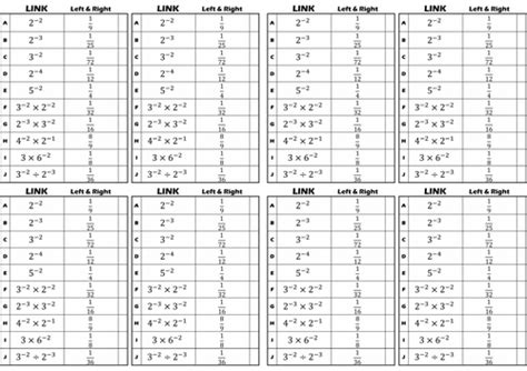 Image result for Multiplying Negative Indices