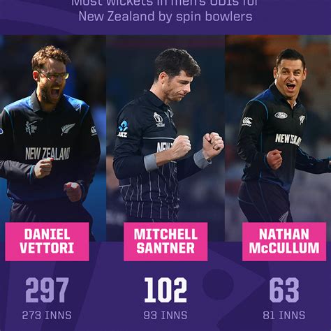 Santner emulates Vettori and rouses Chepauk - ESPN