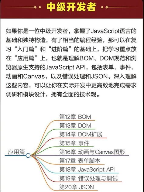 JavaScript Edition 5 的图像结果