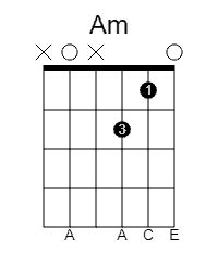 Image result for AM Tutorials for Beginners