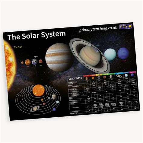 Solar System Posters For Teachers Buy Solar System Poster For Kids