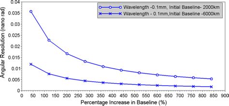 Anguler Module Resolution 的图像结果