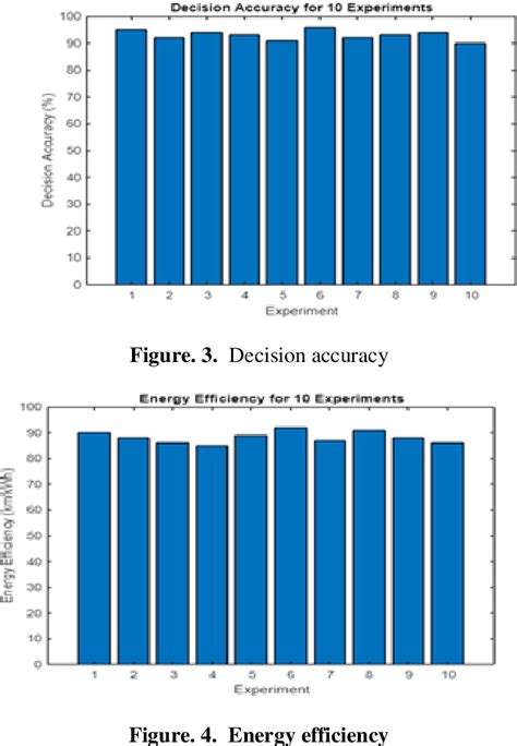 Image result for Fuzzy Logic for Car Controller Using Q Learning
