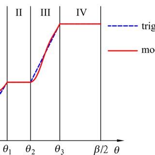 Image result for Phase Angle Explained