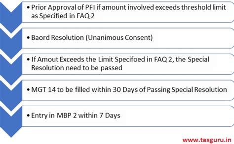 Loan and Investment by Company | Section 186