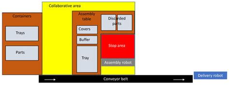 Applied Sciences | Special Issue : Multi-Robot Systems: Challenges ...