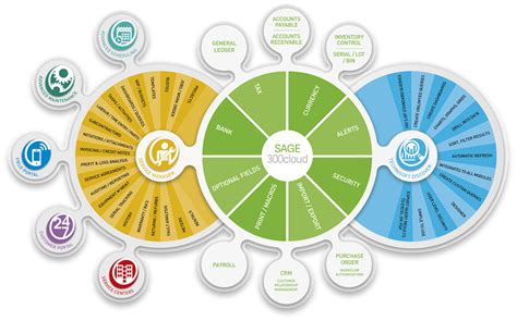 Image result for Team Integration Infographic