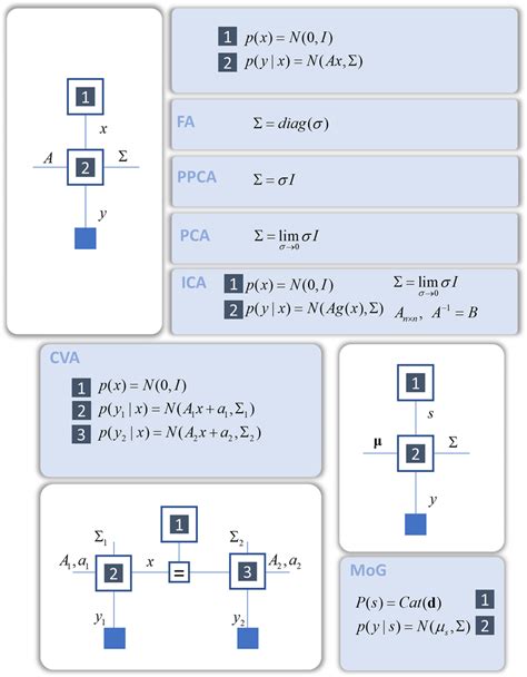Generative Model Graphs 的图像结果