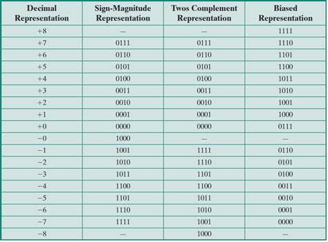 Integer Arithmetic 的图像结果