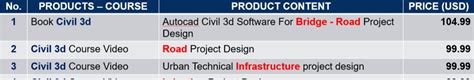 Image result for SolidWorks Civil Engineering