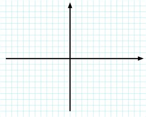 Image result for Cartesian Line