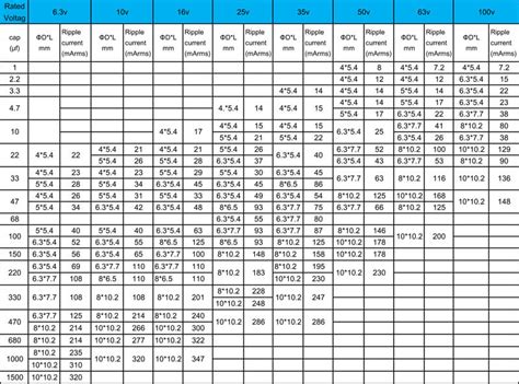 Capacitor Size Code Chart 的图像结果