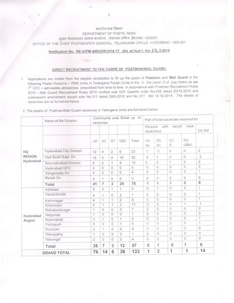 Direct recruitment to the cadre of Postman/Mail Guard - 132 Vacancies ...