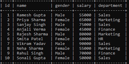 Rezultat imagine pentru Most Asked SQL Queries in Interviews