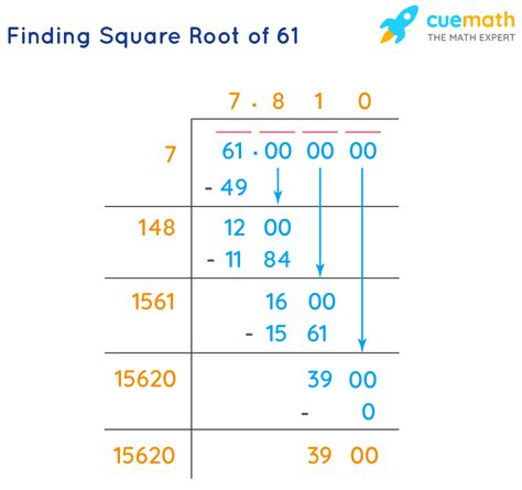 Square Root of 61 - How to Find the Square Root of 61? - Cuemath