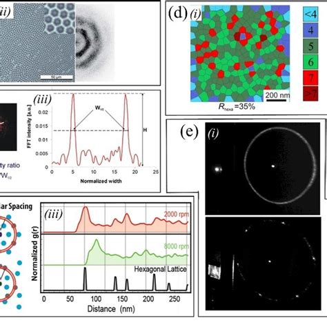 Image result for Diode Mask Design Using KLayout