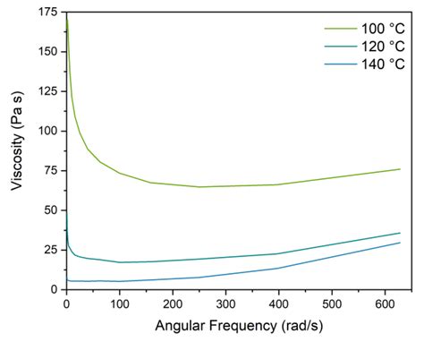 Analysing Powder Injection Moulding of a Helix Geometry Using Soft Tooling