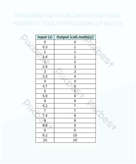 Image result for Round Sign Math