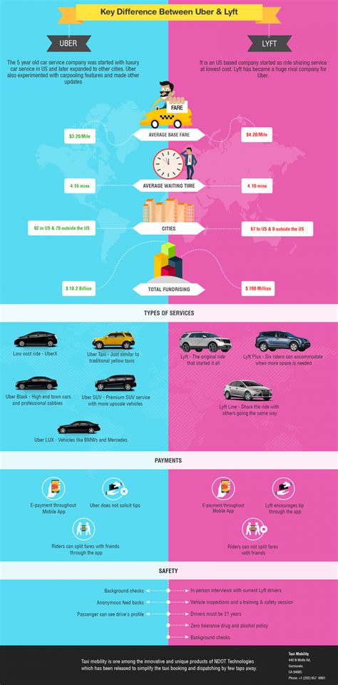 Excel Tutorial for Uber and Lyft for Intermediate Users 的图像结果