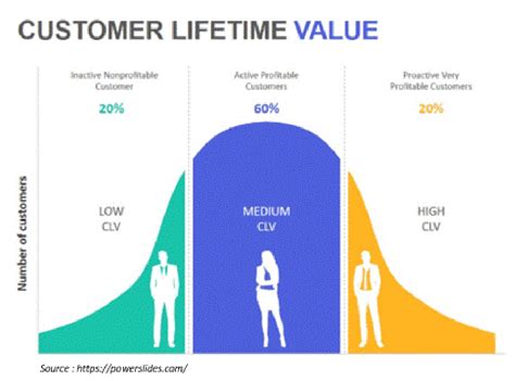 Image result for Customer Profiling Project