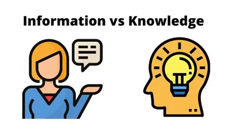 Information Thinking Knowledge 的图像结果