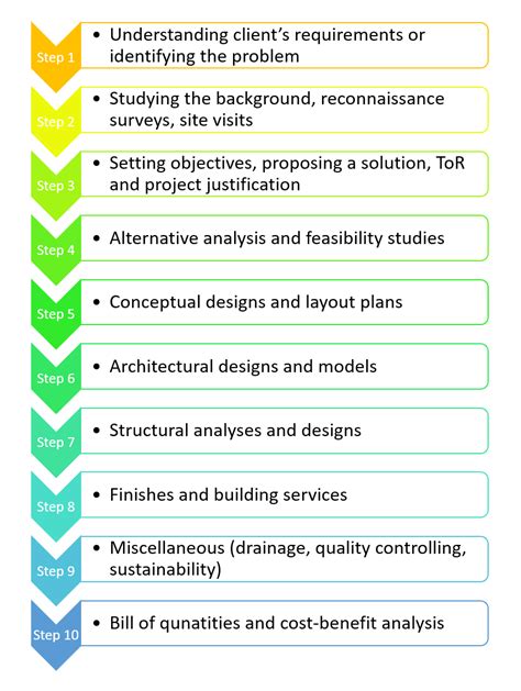 Image result for Civil Engineering Design Process