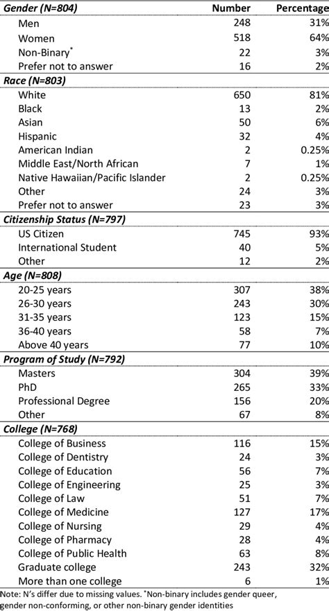 Descriptive Analysis Examples 的图像结果